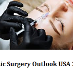 Plastic Surgery Outlook USA 2021