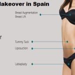 Mommy Makeover in Spain
